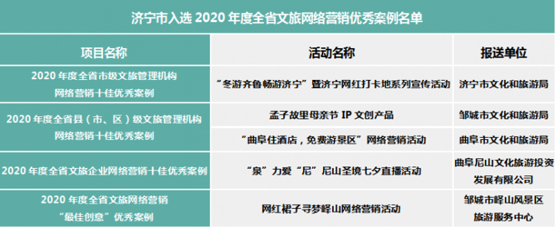 济宁百度搜索如何影响城市信息化建设